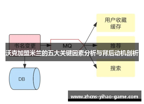 沃克加盟米兰的五大关键因素分析与背后动机剖析