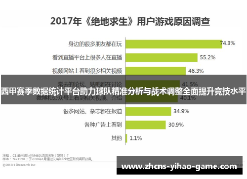 西甲赛季数据统计平台助力球队精准分析与战术调整全面提升竞技水平
