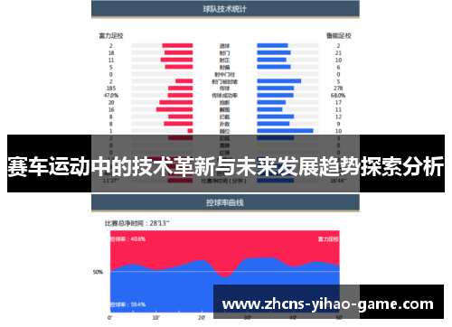 赛车运动中的技术革新与未来发展趋势探索分析